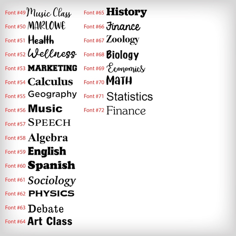 K&ouml;nnte beinhalten: Eine Liste verschiedener F&auml;cher mit ihren entsprechenden Schriftnummern. Die F&auml;cher umfassen Music Class, MARLOWE, Health, Wellness, MARKETING, Calculus, Geography, Music, SPEECH, Algebra, English, Spanish, Sociology, PHYSICS, Debate und Art Class.