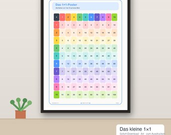 Multiplication Table Practice Booklet (PDF) | Poster + Worksheets (A4)
