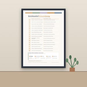 Può includere: Un poster educativo incorniciato intitolato Betriebsmittel kennzeichnung che presenta una tabella tecnica con categorie contrassegnate da lettere dalla A alla W, testo descrittivo in tedesco e una barra di intestazione colorata, in una cornice nera.