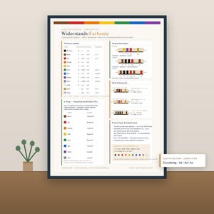 Widerstand Farbcode Poster Elektronik Lernhilfe A3 A4 Digital Druck