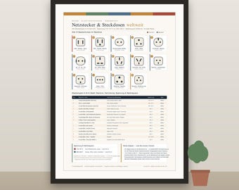 Plug Types of the World Poster · 14 Travel Plugs & Sockets · PDF Download