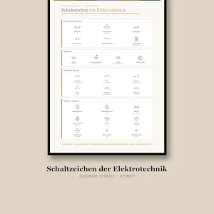 Póster de símbolos de circuitos Ingeniería eléctrica IEC 60617 Material didáctico PDF A3 A4