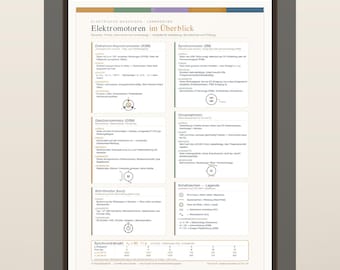 Electric Motors Learning Poster Electrical Engineering Cheat Sheet PDF A4 A3 A2