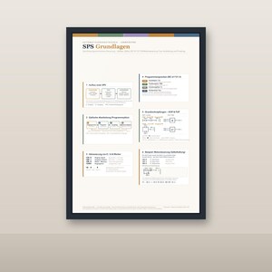 PLC Basics Learning Poster | Automation IEC 61131-3 PDF