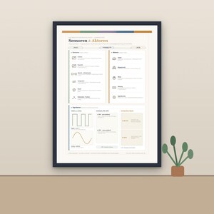 Sensors Actuators Poster Automation PLC Electrical Engineering Learning Aid