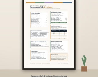 Voltage drop poster, cable calculation, electrical engineering learning aid