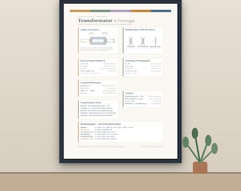 Transformer Poster Electrical Engineering Learning Aid Transformer A3 A4 Digital