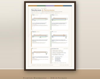 Network configurations Poster Electrical engineering TN TT IT Earthing systems Learning aid