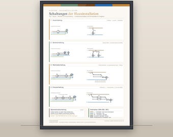 Electrical Circuits Poster: Alternating, Cross, Series, and Circuit Breaker Learning Poster