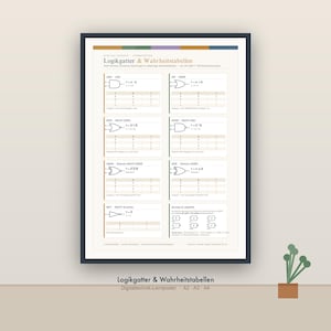 Logic Gate Poster Digital Technology Truth Tables Learning Aid