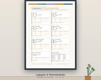 Logic Gate Poster Digital Technology Truth Tables Learning Aid