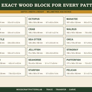 May include: A reference chart titled THE EXACT WOOD BLOCK FOR EVERY PATTERN listing various animals like whale, octopus, and manatee with their specific dimensions in millimeters and inches. The bottom text reads WOODCRAFTPATTERNLAB TRACE TRANSFER CARVE.