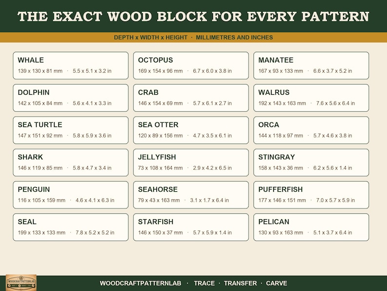 May include: A reference chart titled THE EXACT WOOD BLOCK FOR EVERY PATTERN listing various animals like whale, octopus, and manatee with their specific dimensions in millimeters and inches. The bottom text reads WOODCRAFTPATTERNLAB TRACE TRANSFER CARVE.