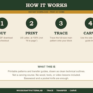 May include: An instructional graphic titled HOW IT WORKS with four steps: 1 BUY, 2 PRINT, 3 TRACE, 4 CARVE. Below, a box labeled WHAT THIS IS explains these are printable patterns and transfer guides, not a course. No physical items included.