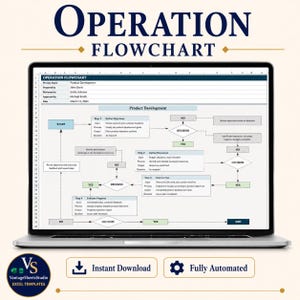 May include: A laptop screen displaying an Operation Flowchart Excel template for product development. The spreadsheet includes process steps, decision diamonds, and input fields. Below the screen are buttons labeled Instant Download and Fully Automated.