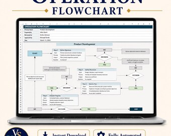 Operation Flowchart Excel Template, Process Flow Chart Google Sheets, Business Process Map, Decision Tree Workflow Diagram