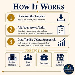 Project Implementation Plan Excel Template, Gantt Chart Google Sheets, Project Timeline Tracker, Task Management Planner image 5
