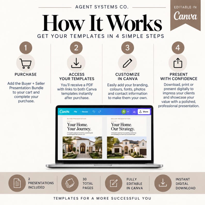 Real Estate Buyer & Seller Presentation Bundle | 30 Page Editable Canva ...