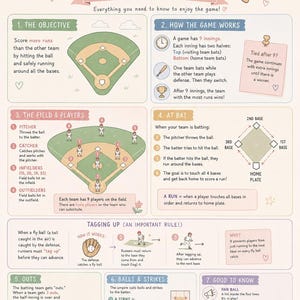 Puede incluir: Una infografía educativa titulada A Beginner's Guide to Baseball Rules & Regulations. El póster muestra una pelota de béisbol, un bate y siete secciones numeradas que explican los objetivos del juego, las entradas, las posiciones y reglas.