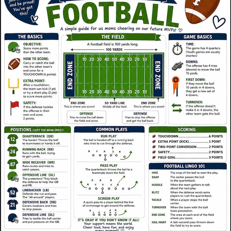 Football Mom Checklist - Etsy