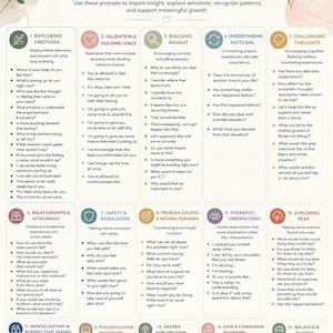 May include: A white informational poster titled The Therapist's Reflection & Processing Prompt Collection. It features 15 numbered sections with therapeutic questions and statements, decorated with green leaf illustrations and soft pink accents.