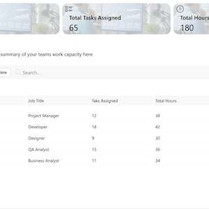 May include: A digital dashboard interface titled Overview displaying team metrics including 5 team members, 65 total tasks assigned, and 180 total hours. The layout features a submission list table with columns for name, job title, tasks assigned, total hours, and capacity bars for employees Alice Johnson, Brian Smith, Chloe Davis, Daniel Brown, and Emma Wilson.