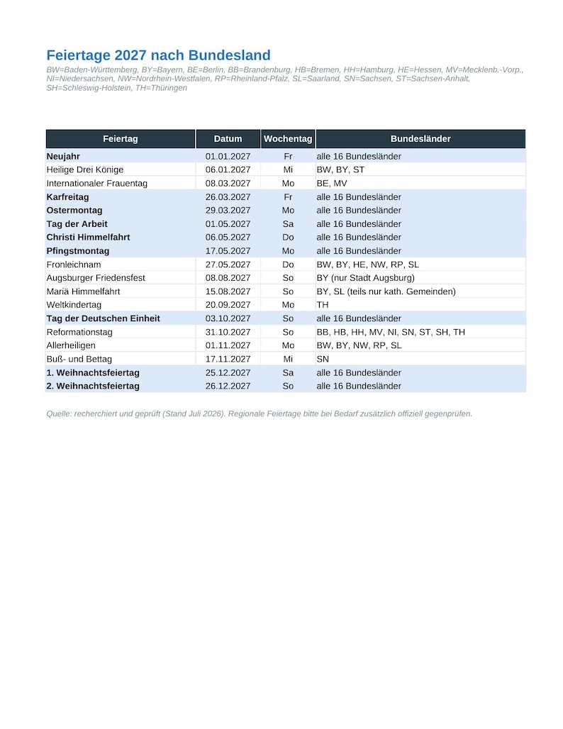 May include: A white document titled Feiertage 2027 nach Bundesland containing a table with columns for holiday name, date, day of the week, and German states. The text lists various public holidays for the year 2027 with their specific dates.