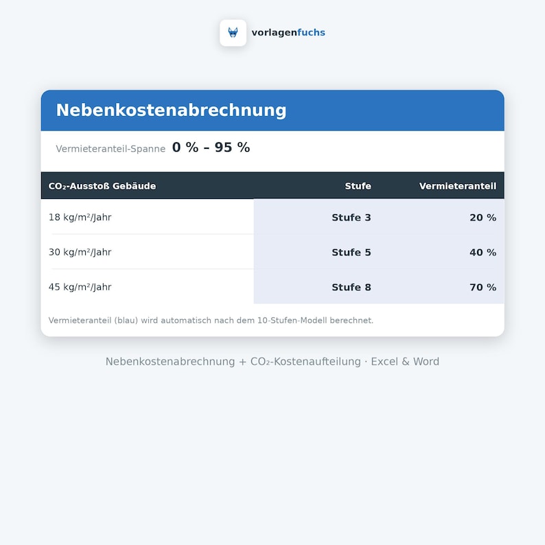 Beräkning av elräkningar i Excel | Driftskostnader + CO2-kostnadsfördelning och tidsfristkontroll | För privata hyresvärdar | Direkt nedladdning bild 2