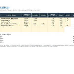 Pode incluir: Uma folha de medi&ccedil;&atilde;o digital intitulada Aufma&szlig;blatt contendo uma tabela com cinco linhas de tarefas de constru&ccedil;&atilde;o. As colunas incluem posi&ccedil;&atilde;o, comprimento, largura, altura, dedu&ccedil;&otilde;es, fator, unidade e resultado, com um resumo dos totais.