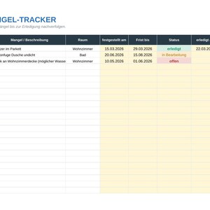 K&ouml;nnte beinhalten: Eine M&auml;ngelliste mit der &Uuml;berschrift M&Auml;NGEL-TRACKER und Spalten f&uuml;r Nummer, Mangel, Raum, Datum, Frist, Status und Erledigt am. Die Tabelle enth&auml;lt drei Eintr&auml;ge zu Kratzern im Parkett, einer undichten Silikonfuge und einem Fleck an der Decke.