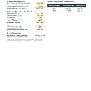 May include: A digital hourly rate calculator document titled STUNDENSATZ-KALKULATOR. It displays financial fields for annual income, business costs, and billable hours, including a comparison table showing hourly rates based on different utilization percentages.
