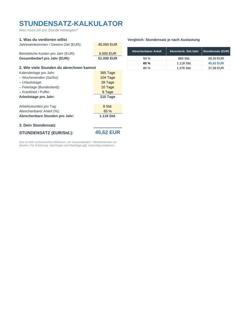 May include: A digital hourly rate calculator document titled STUNDENSATZ-KALKULATOR. It displays financial fields for annual income, business costs, and billable hours, including a comparison table showing hourly rates based on different utilization percentages.