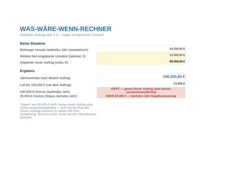 May include: A digital financial calculator titled WAS-W&Auml;RE-WENN-RECHNER displaying business revenue data. It includes fields for current annual turnover, planned revenue, and a result section showing a total of 106,200.00 &euro; with a tax threshold warning.