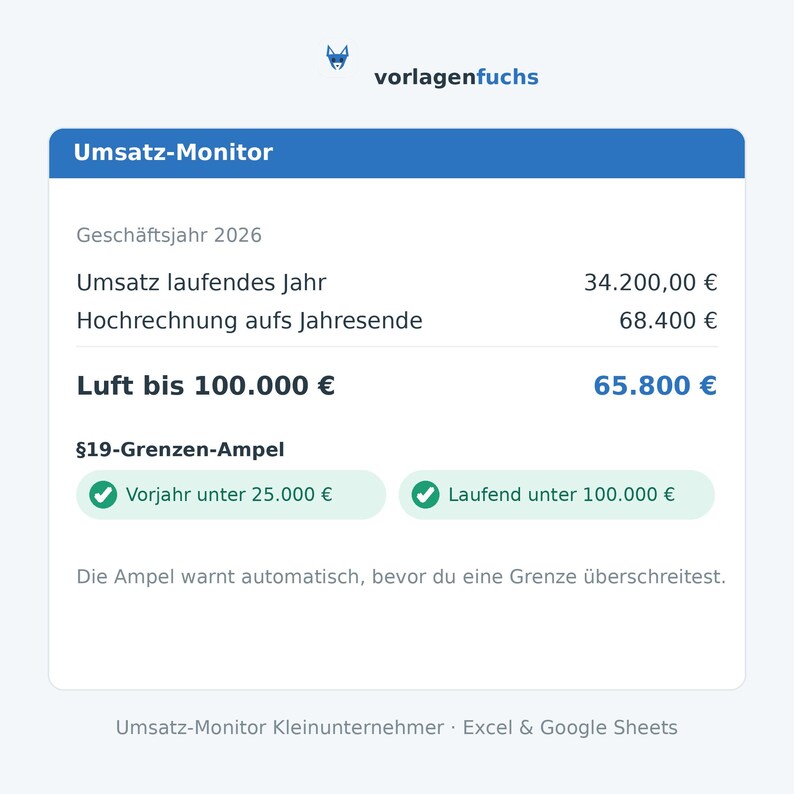 May include: A digital sales monitor dashboard titled Umsatz-Monitor for the fiscal year 2026. It displays current revenue of 34,200.00 &euro;, a year-end projection of 68,400 &euro;, and a remaining margin of 65,800 &euro; to reach the 100,000 &euro; threshold.