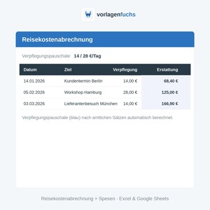 Excel-mall för resekostnadsrapport | Utgiftsrapport för frilansare | Automatisk måltidsersättning | Direkt nedladdning bild 2