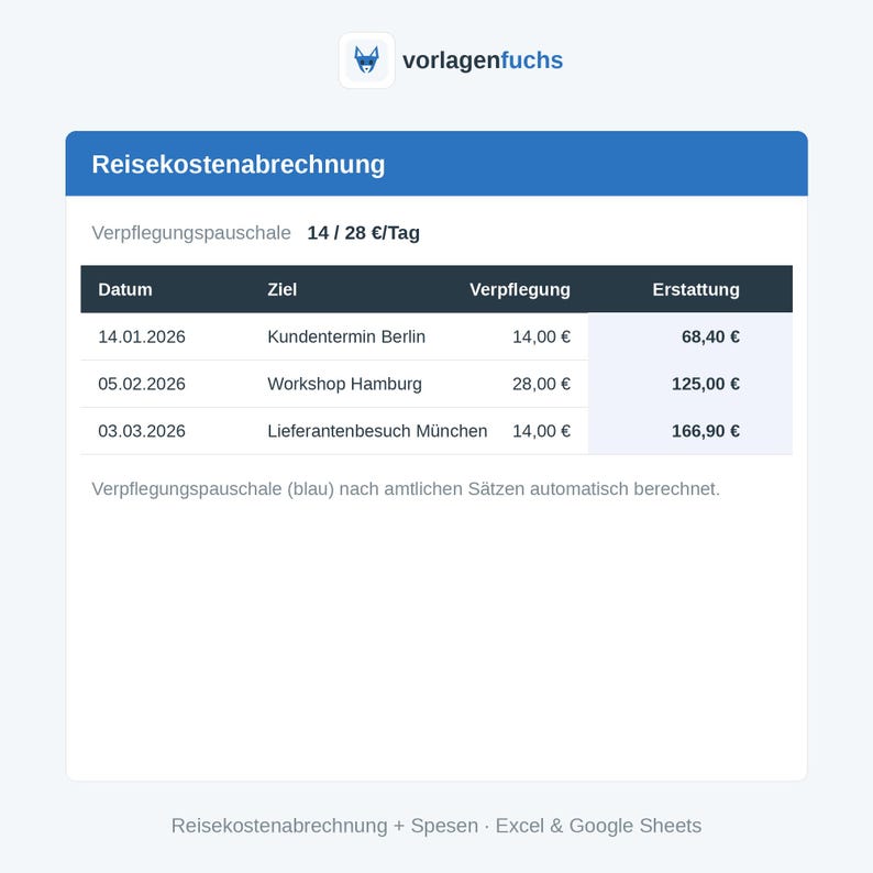 Excel-mall för resekostnadsrapport | Utgiftsrapport för frilansare | Automatisk måltidsersättning | Direkt nedladdning bild 2