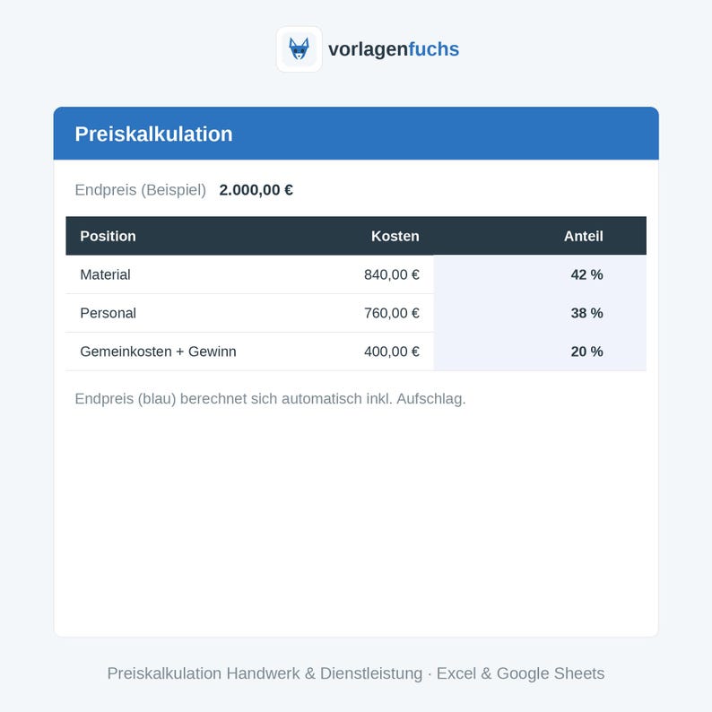 May include: A digital price calculation template for Excel and Google Sheets featuring a blue header with the text Vorlagenfuchs. The table displays columns for Position, Kosten, and Anteil, listing categories like Material, Personal, and Gemeinkosten + Gewinn.