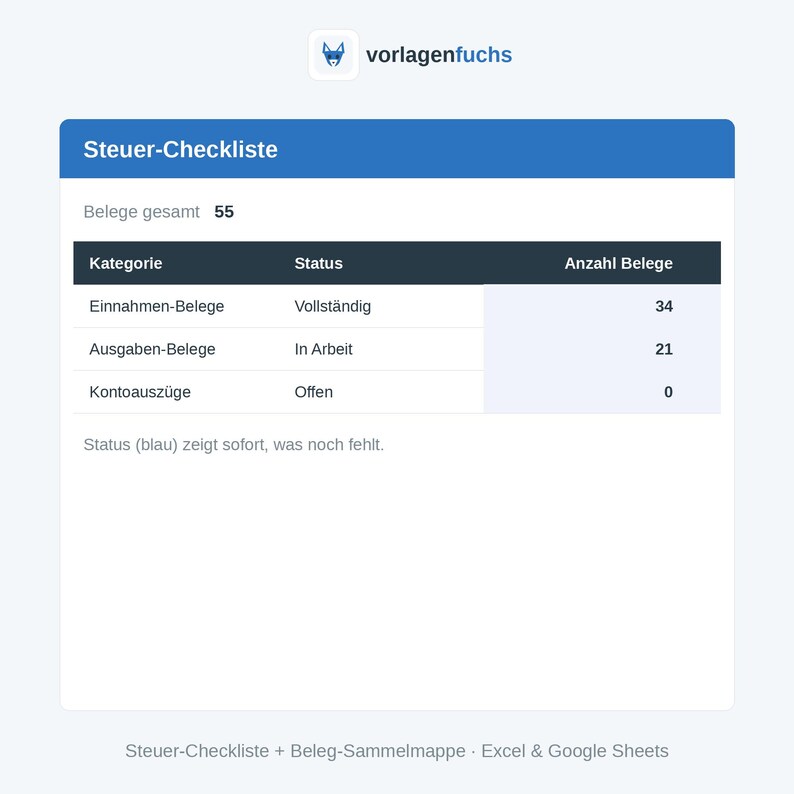 May include: A digital tax checklist template by vorlagenfuchs featuring a blue header titled Steuer-Checkliste. The table displays categories including Einnahmen-Belege, Ausgaben-Belege, and Kontoausz&uuml;ge with their respective statuses and counts of 34, 21, and 0.
