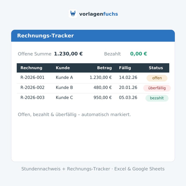 K&ouml;nnte beinhalten: Eine digitale Rechnungs-Tracker-Vorlage mit blauem Kopfbereich. Die Tabelle enth&auml;lt Spalten f&uuml;r Rechnungsnummer, Kunde, Betrag, F&auml;lligkeit und Status, mit den Eintr&auml;gen R-2026-001, R-2026-002 und R-2026-003 sowie farbigen Statusmarkierungen.