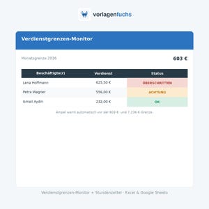 May include: A digital earnings monitor spreadsheet titled Verdienstgrenzen-Monitor with a 2026 monthly limit of 603 Euro. The table lists employees Lena Hoffmann, Petra Wagner, and Ismail Aydin with their respective earnings and colour-coded status alerts.