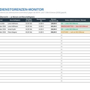 May include: A document titled VERDIENSTGRENEN-MONITOR displaying a table of monthly earnings for employees. The table lists months, names, hours worked, hourly wages, monthly earnings, and status indicators regarding a 603 Euro monthly limit.