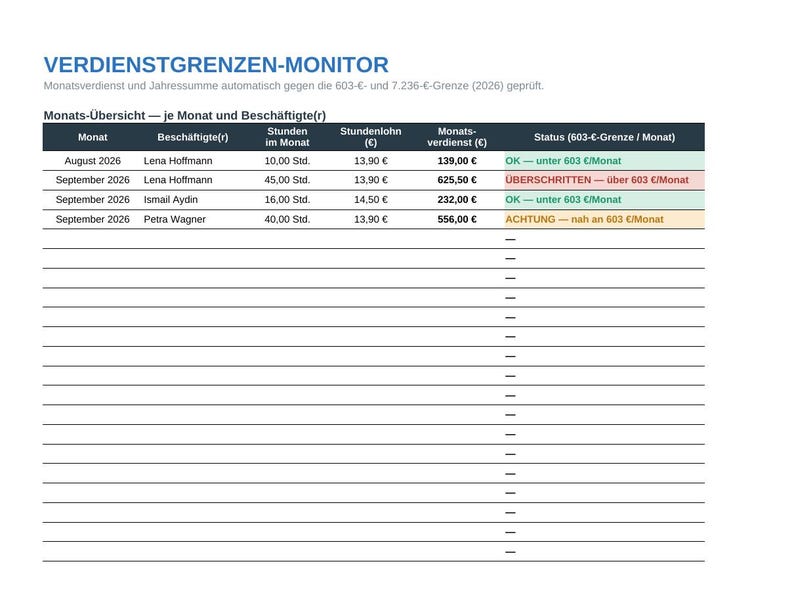 May include: A document titled VERDIENSTGRENEN-MONITOR displaying a table of monthly earnings for employees. The table lists months, names, hours worked, hourly wages, monthly earnings, and status indicators regarding a 603 Euro monthly limit.
