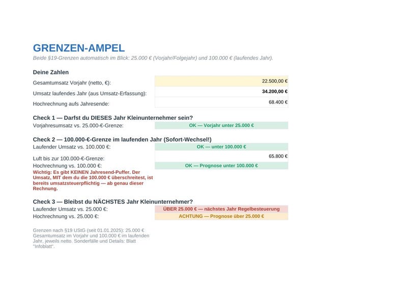 May include: A financial tracking document titled GRENZEN-AMPEL with German text. It displays revenue data, including 22.500,00 &euro;, 34.200,00 &euro;, and 68.400 &euro;, organized into three checks regarding small business status and tax thresholds with color-coded status indicators.