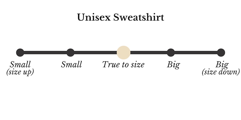 May include: An image showing a sizing guide for a unisex sweatshirt. The text reads "Unisex Sweatshirt" above a horizontal line. The line is marked with "Small (size up)", "Small", "True to size", "Big", and "Big (size down)".