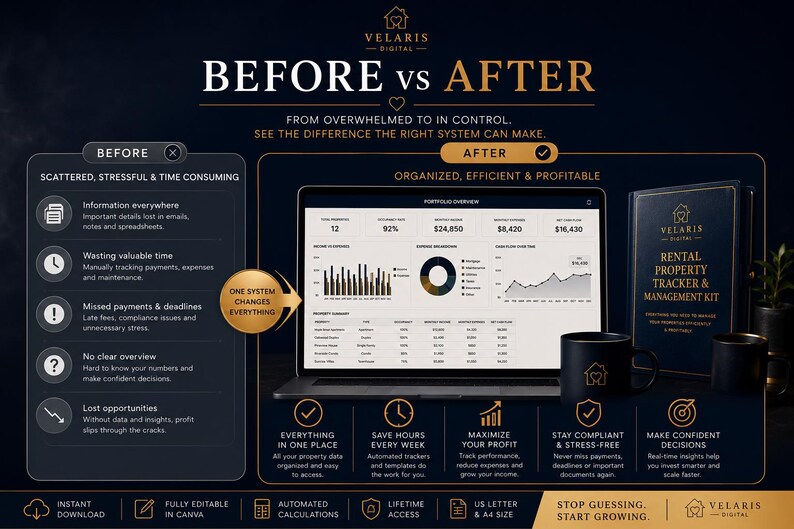 Pu&ograve; includere: Una grafica di marketing digitale intitolata BEFORE vs AFTER che mostra un computer portatile con una dashboard per la gestione di affitti, un raccoglitore etichettato RENTAL PROPERTY TRACKER & MANAGEMENT KIT e due tazze nere su sfondo blu scuro.