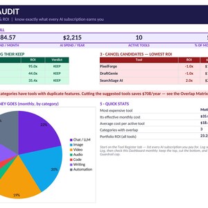 AI Subscription Tracker Spreadsheet, AI Tool Cost and ROI Audit, Cancel Unused Subscriptions, Freelancer Excel Google Sheets Template