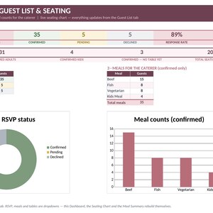 Puede incluir: Un panel digital de lista de invitados y asientos de boda que muestra un resumen de asistencia, una tabla de estado de RSVP y conteo de comidas para el catering, incluyendo un gráfico de anillo y un gráfico de barras de comidas confirmadas.
