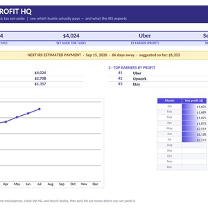 Puede incluir: Un panel financiero digital titulado Side Hustle Profit HQ que muestra un beneficio neto de $13,414, reservas de impuestos y una fecha límite del IRS para el 15 de septiembre de 2026. Incluye un gráfico lineal de crecimiento y una tabla de ingresos.