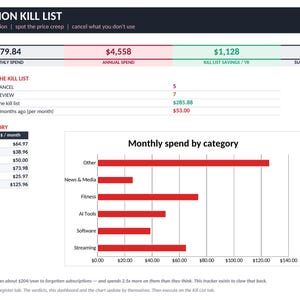 Puede incluir: Un panel de control digital para el seguimiento de suscripciones titulado Subscription Kill List. Muestra datos financieros que incluyen un gasto mensual de 379,84 $, un gasto anual de 4.558 $ y un gráfico de barras que visualiza el gasto mensual por categorías.