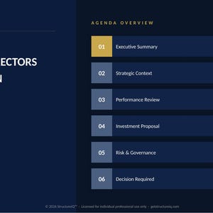 May include: A dark blue presentation slide titled Board of Directors Presentation with a gold vertical bar on the left. The agenda lists six sections: Executive Summary, Strategic Context, Performance Review, Investment Proposal, Risk & Governance, and Decision Required.